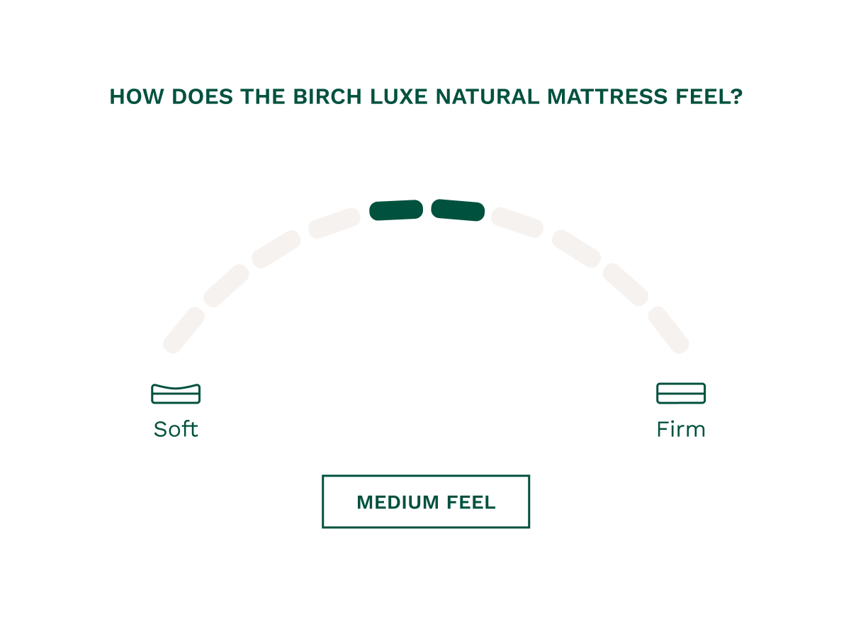 The Birch Luxe Natural Mattress has a medium feel