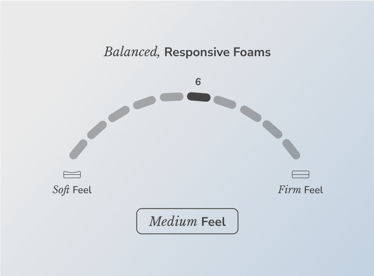 Shop the Helix Midnight mattress