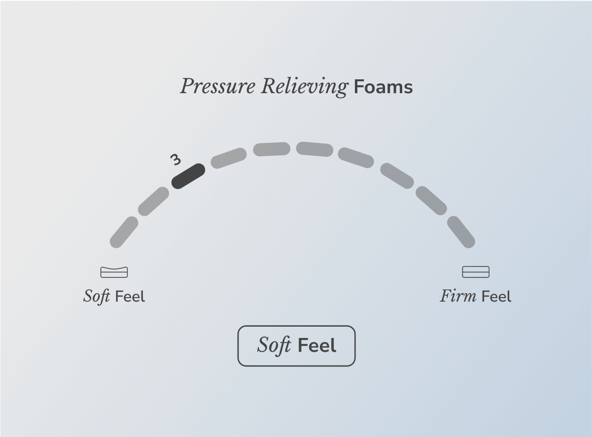 Shop the Helix Moonlight mattress