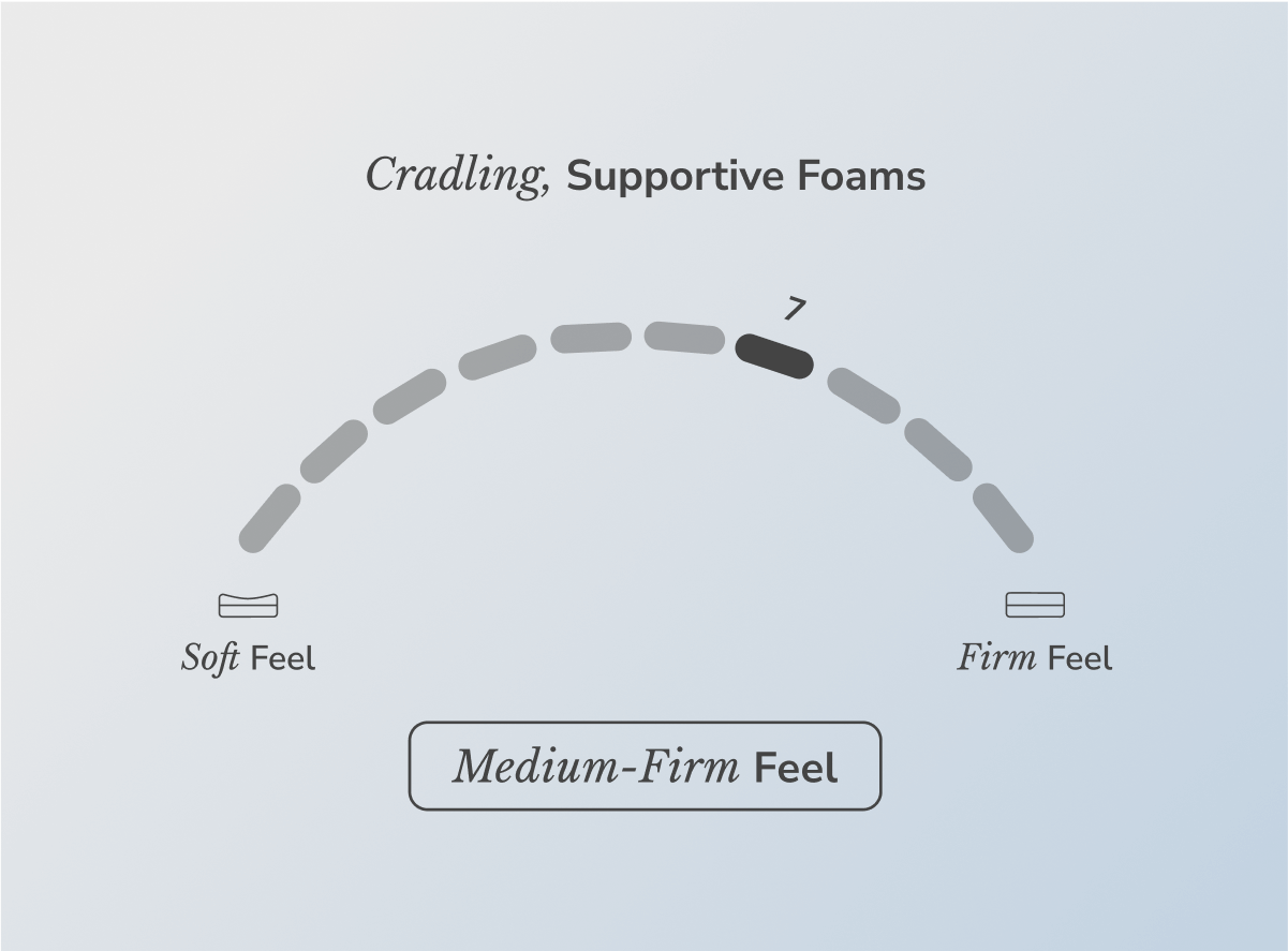 Shop the Helix Plus mattress