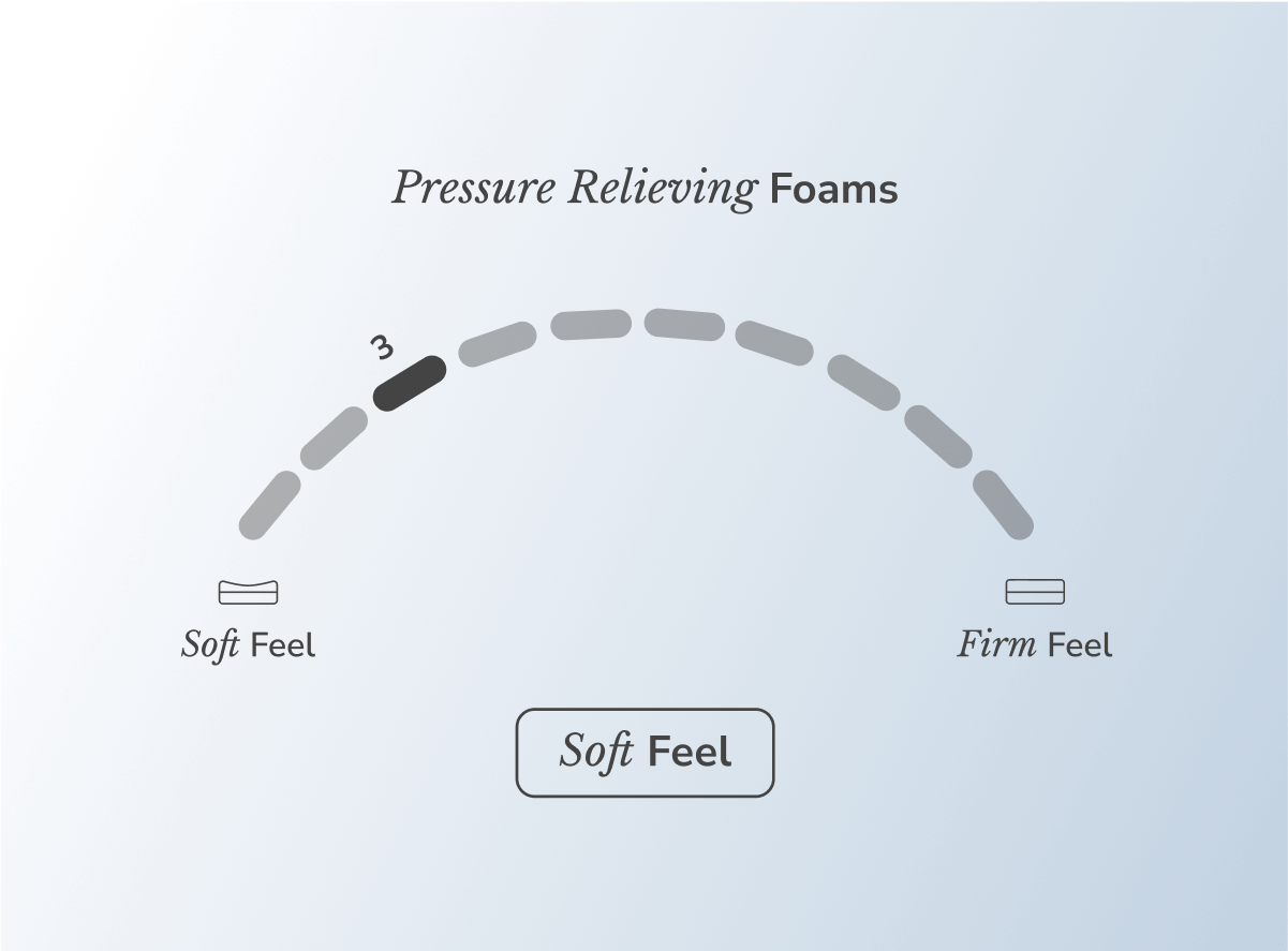 Shop the Helix Sunset mattress