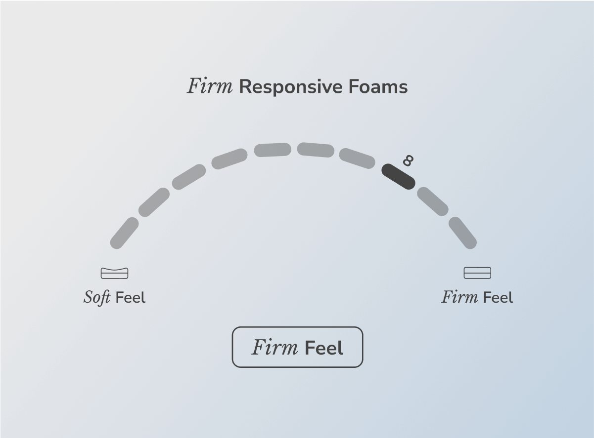 Shop the Helix Twilight mattress