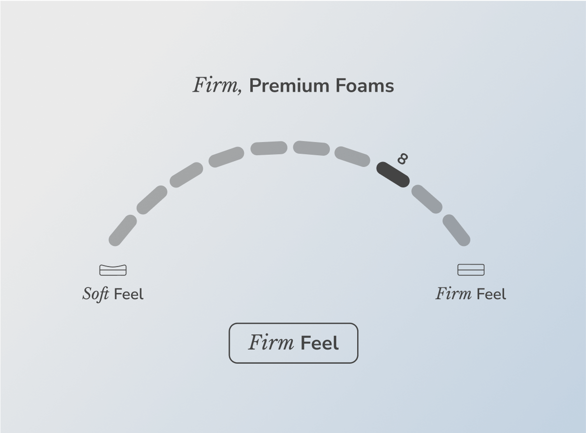 Shop the Helix Dawn mattress