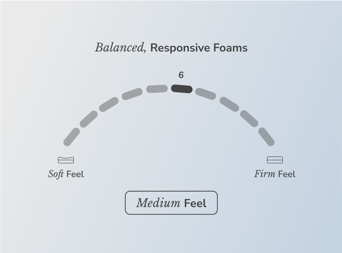 Shop the Helix Dusk mattress