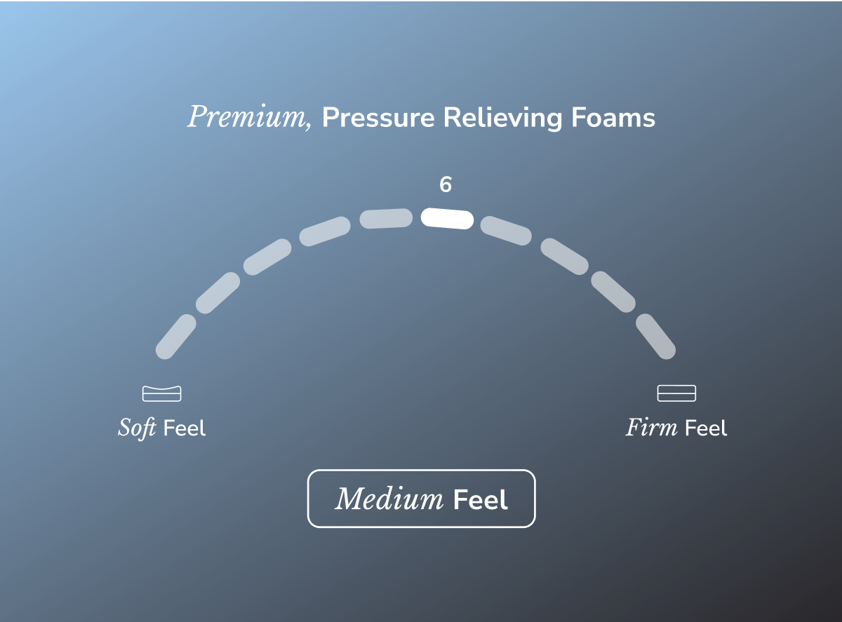 Shop the Midnight Luxe mattress