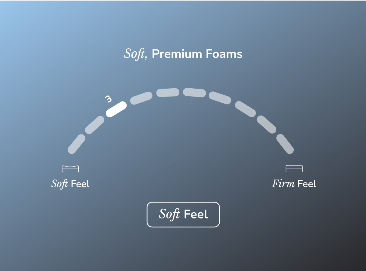 Shop the Helix Moonlight Luxe Mattress