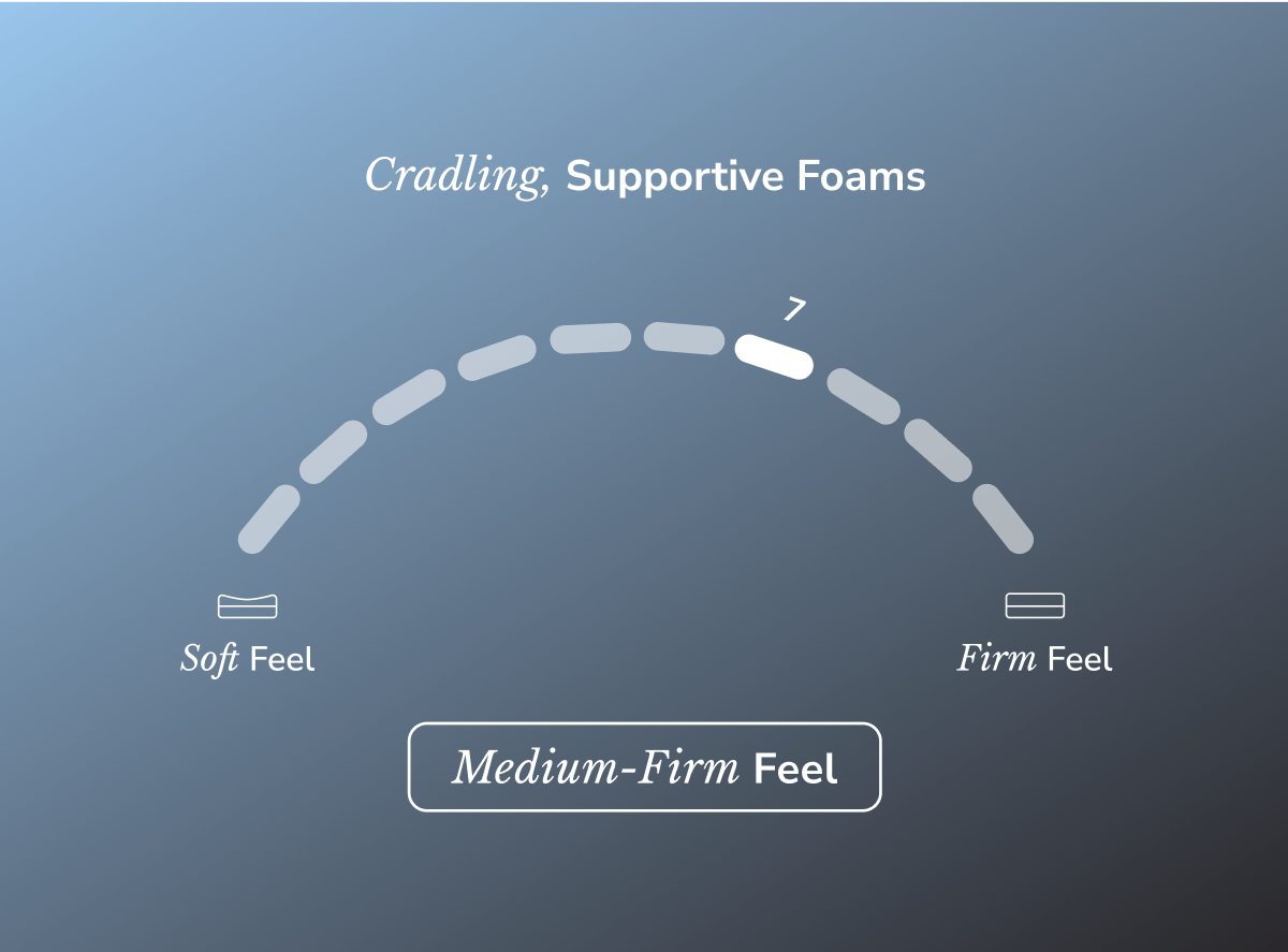 Shop the Plus Luxe mattress