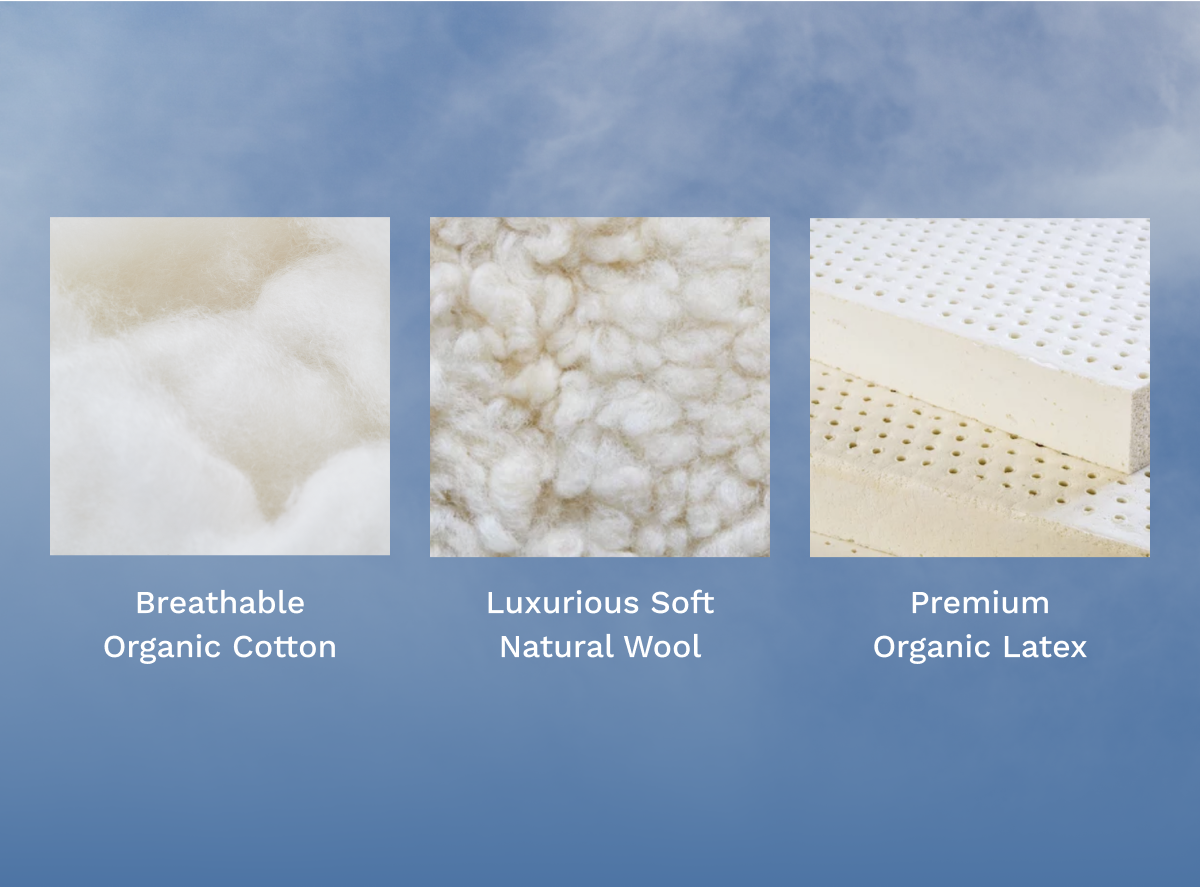 A rendered image showcasing the materials used: organic cotton, natural wool, organic latex for The Mattress Shop, showcasing product image for Birch Kids Natural Mattress on the product page.