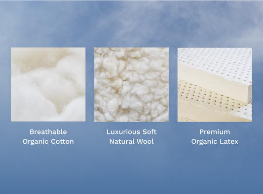 A rendered image showcasing the materials used: organic cotton, natural wool, organic latex
