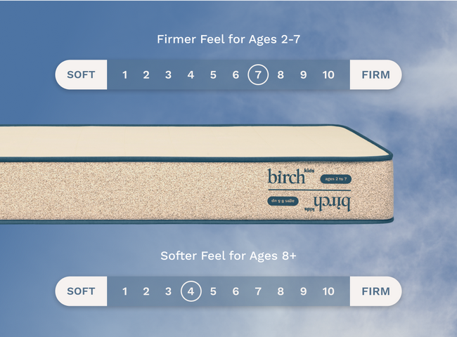 A rendered image featuring the Birch Kids Natural Mattress showcasing that it is a 7 out of 10 on the firmness scale on one side and 4 out of 10 on the other. for The Mattress Shop, showcasing product image Birch Kids Natural Mattress on the page: Best Mattresses for Kids page.