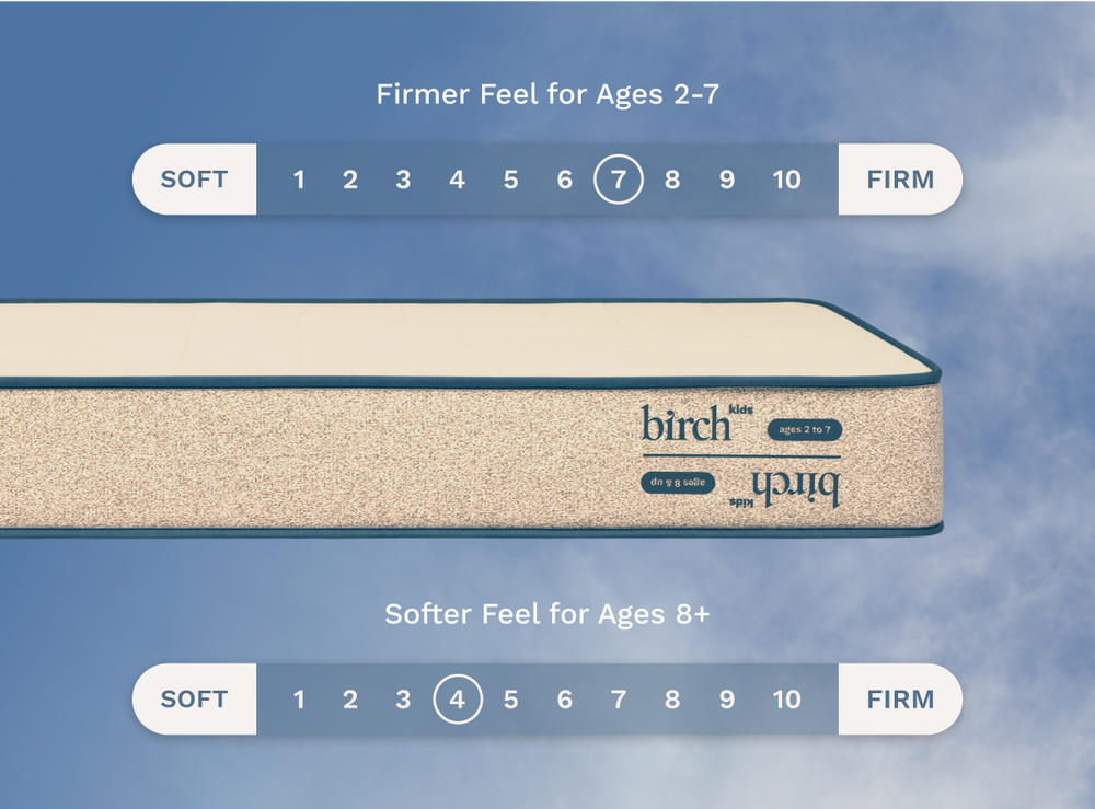 A rendered image featuring the Birch Kids Natural Mattress showcasing that it is a 7 out of 10 on the firmness scale on one side and 4 out of 10 on the other. 