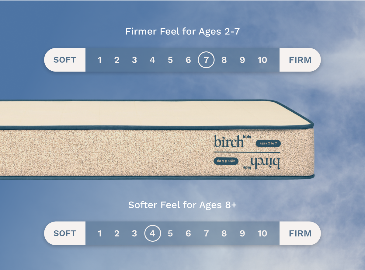 A rendered image featuring the Birch Kids Natural Mattress showcasing that it is a 7 out of 10 on the firmness scale on one side and 4 out of 10 on the other. for The Mattress Shop, showcasing product image for Birch Kids Natural Mattress on the product page.