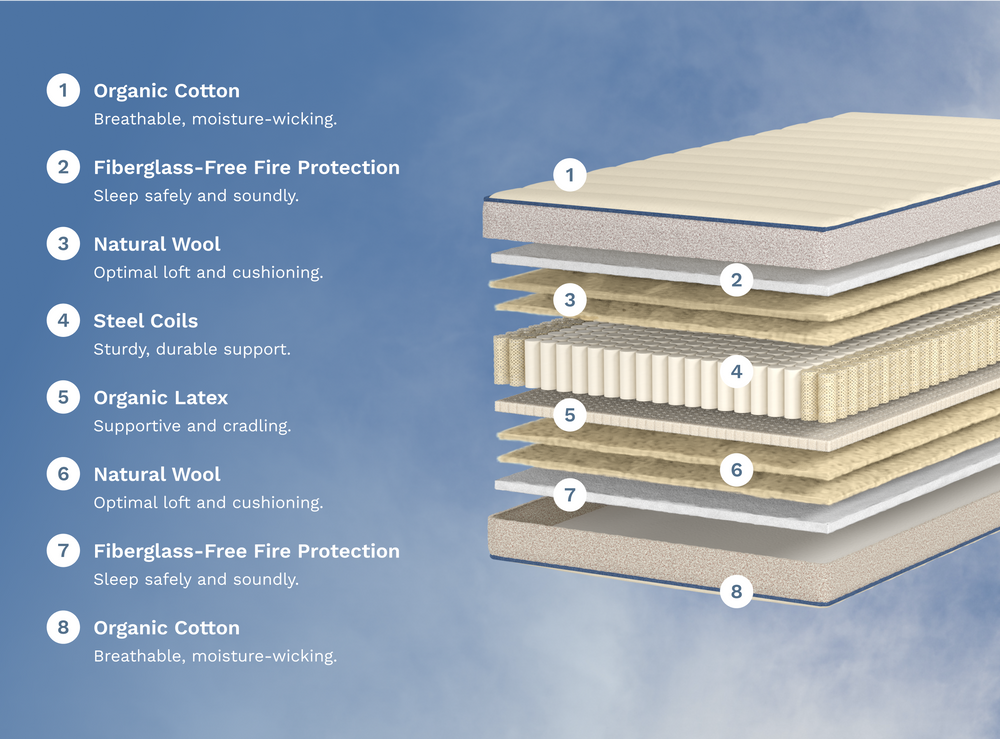 A rendered image showcasing the layers of the Birch Kids Natural Mattress