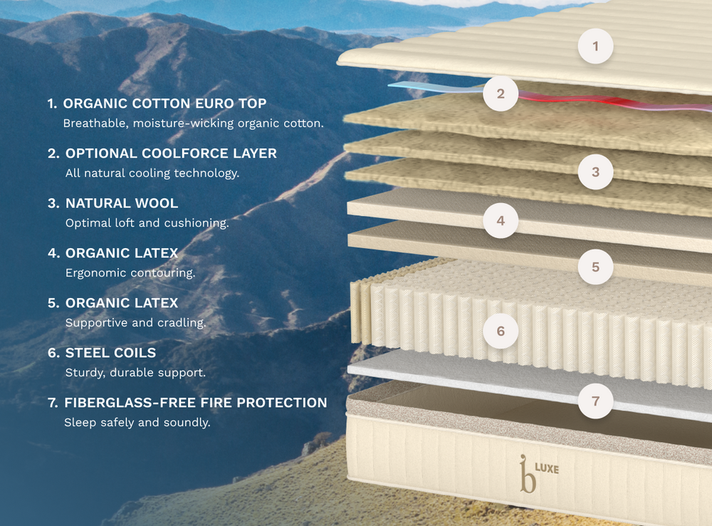 A rendered image showcasing the layers of the Birch Luxe Natural Mattress