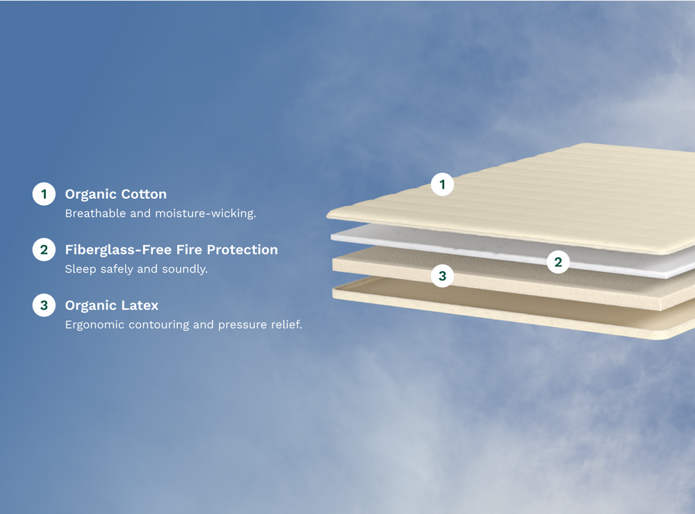 A rendered image showcasing the layers of the Birch Plush Organic Mattress Topper