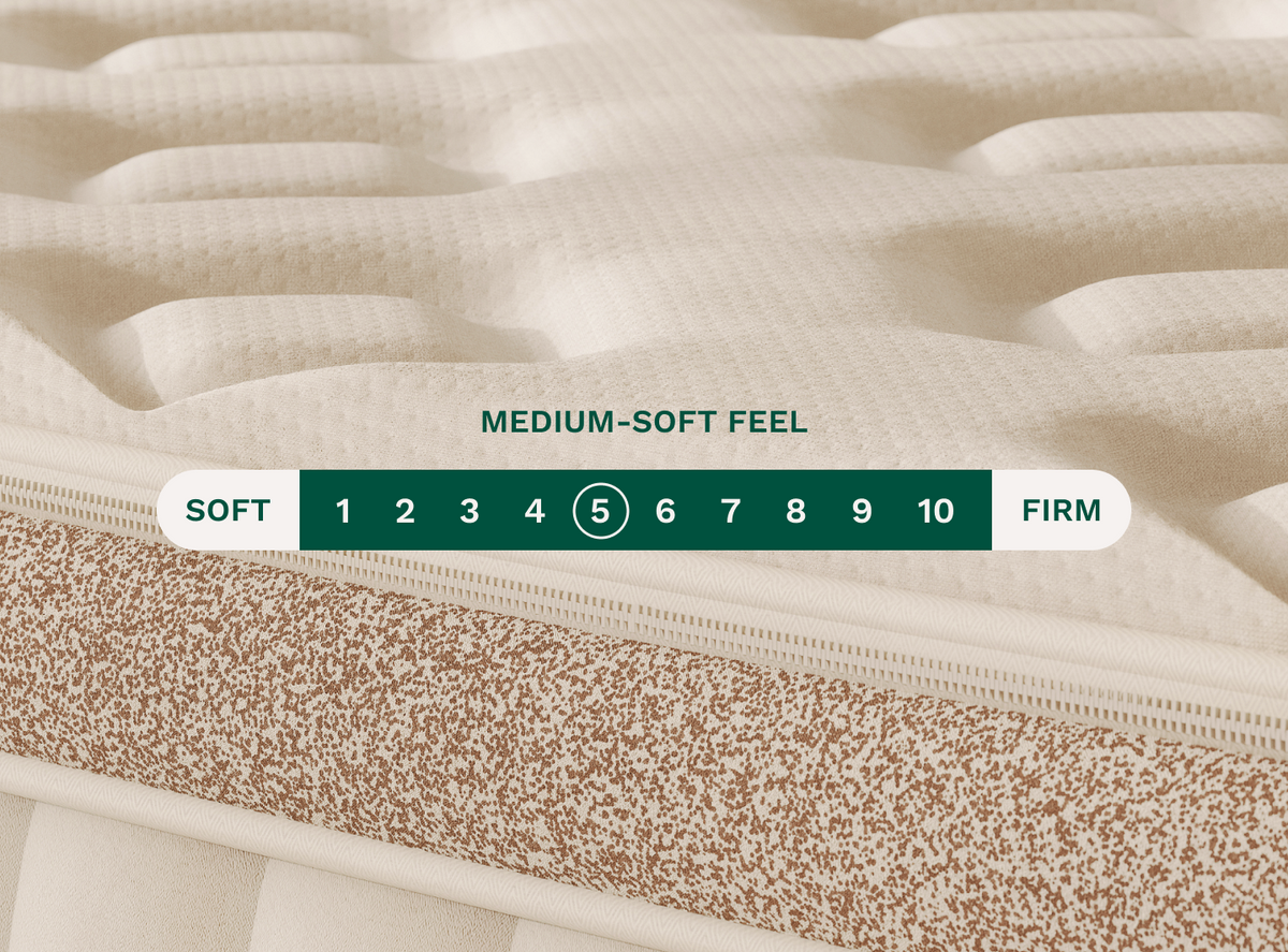 How Does It Feel? for The Mattress Shop, showcasing How Does It Feel? on the product page.