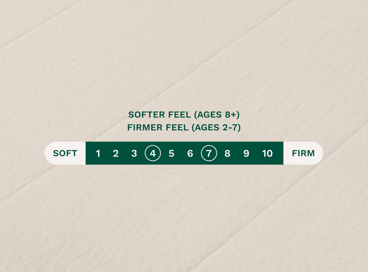 How Does It Feel? for The Mattress Shop, showcasing How Does It Feel? on the product page.