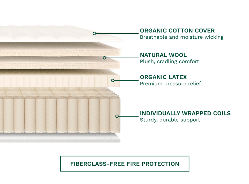 The Birch Natural mattress is made of organic and natural ingredients like cotton, wool, latex, and steel