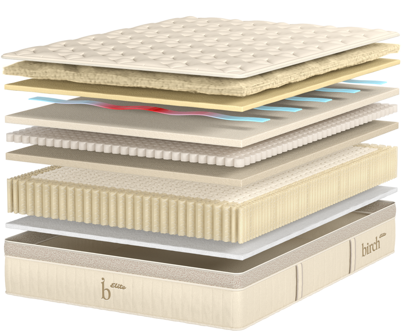 Better Materials For Your Best Night's Sleep for The Mattress Shop, showcasing product mattress hotspot layer image for Better Materials For Your Best Night's Sleep on the product page.