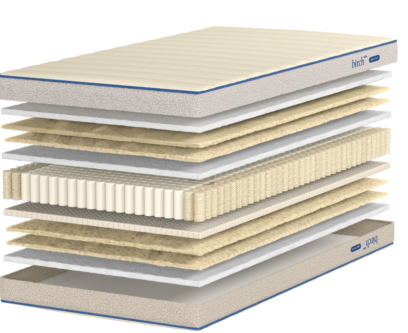 Better Materials For Your Best Night's Sleep for The Mattress Shop, showcasing product mattress hotspot layer image for Better Materials For Your Best Night's Sleep on the product page.
