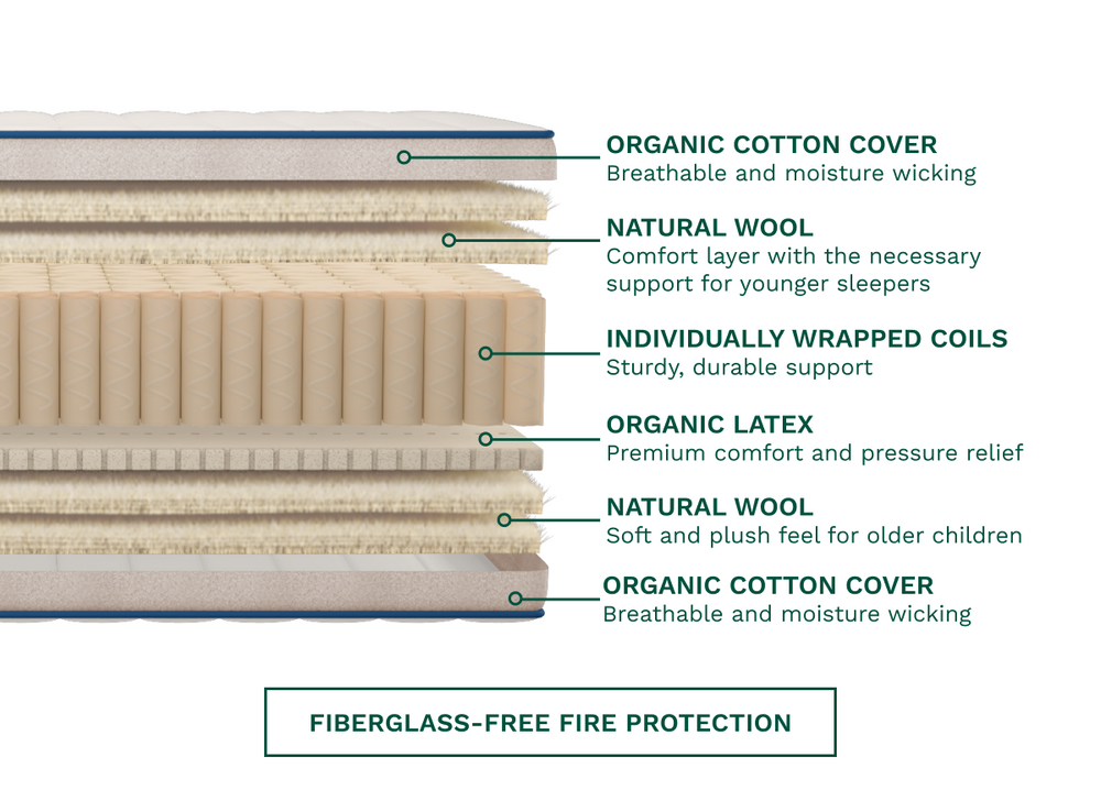 The Birch Kids Natural Mattress has an innovative, two-sided design