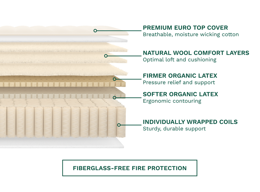 The Birch Luxe Natural Mattress is fiberglass-free