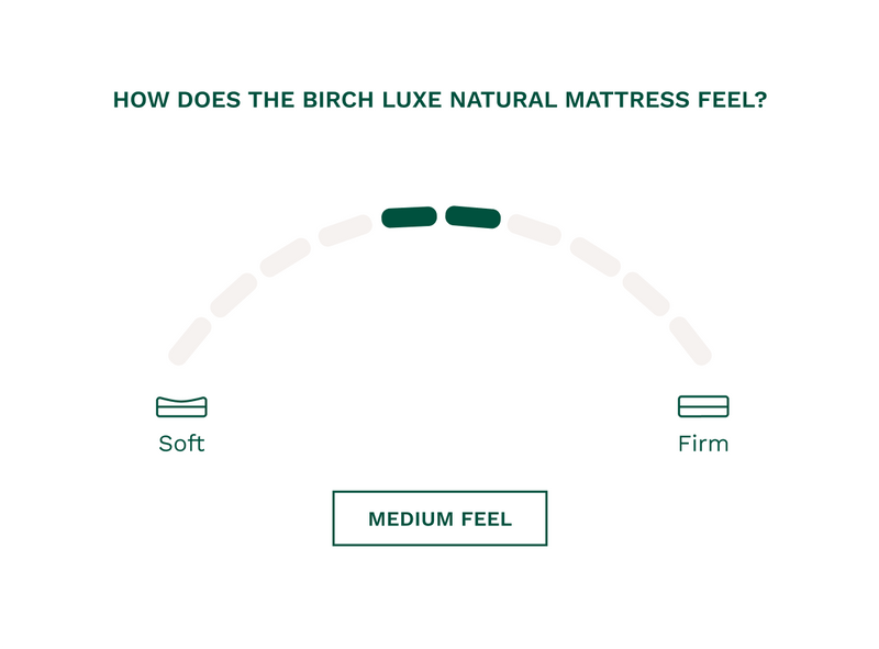 The Birch Luxe Natural Mattress has a medium feel