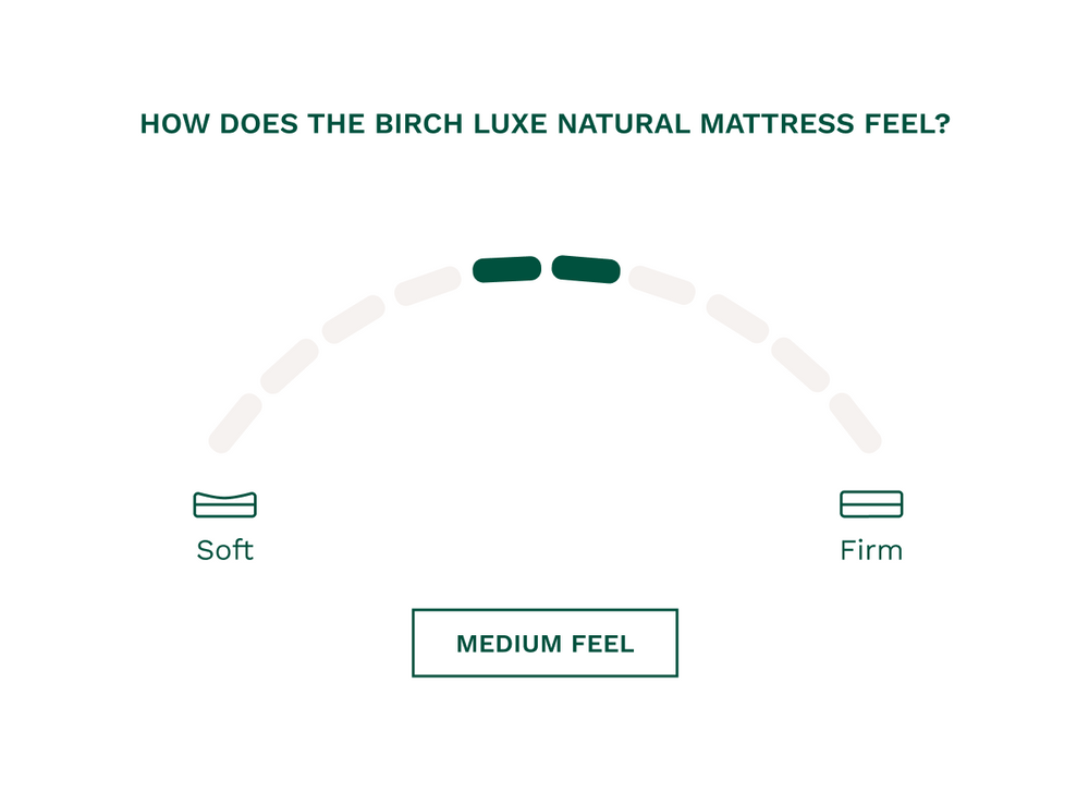 The Birch Luxe Natural Mattress has a medium feel