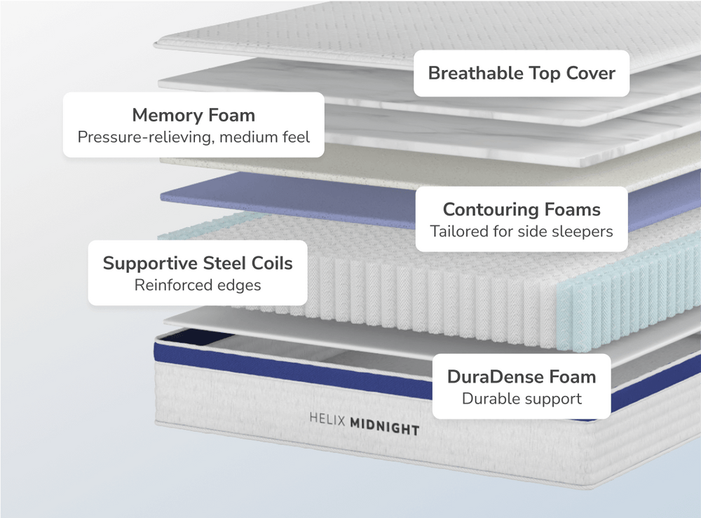 Core Midnight mattress offering breathable foam layers for a cool and comfortable sleep throughout the night.