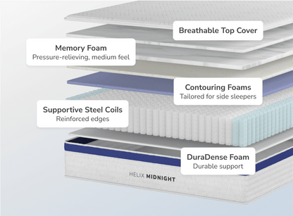 Core Midnight mattress offering breathable foam layers for a cool and comfortable sleep throughout the night.