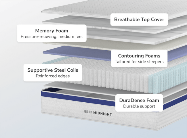 Core Midnight mattress offering breathable foam layers for a cool and comfortable sleep throughout the night. for The Mattress Shop, showcasing product thumbnail image for Helix Midnight on the product page.
