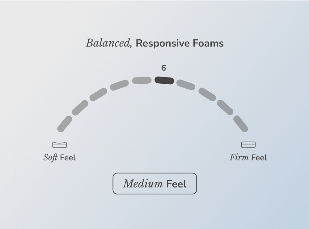 Shop the Helix Midnight mattress