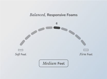 Shop the Helix Midnight mattress
