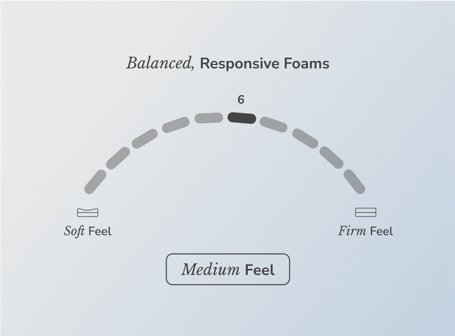 Shop the Helix Midnight mattress for The Mattress Shop, showcasing product thumbnail image for Helix Midnight on the product page.