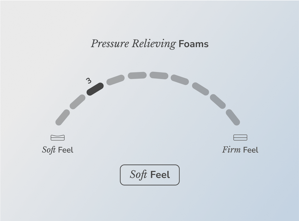 Shop the Helix Moonlight mattress