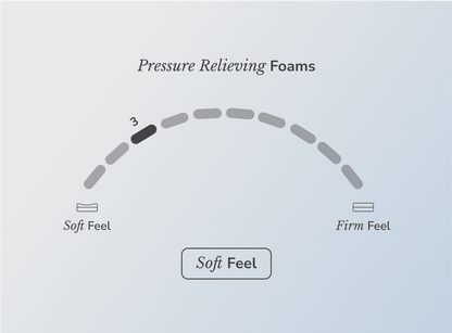 Shop the Helix Moonlight mattress