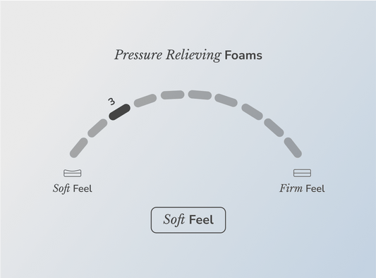 Shop the Helix Moonlight mattress for The Mattress Shop, showcasing product image for Helix Moonlight on the collection page.