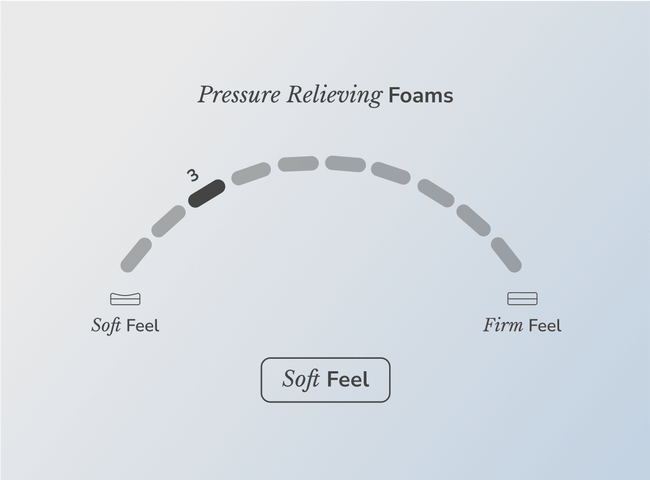 Shop the Helix Moonlight mattress for The Mattress Shop, showcasing product thumbnail image for Helix Moonlight on the product page.