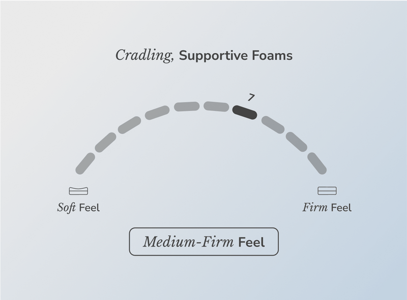 Shop the Helix Plus mattress