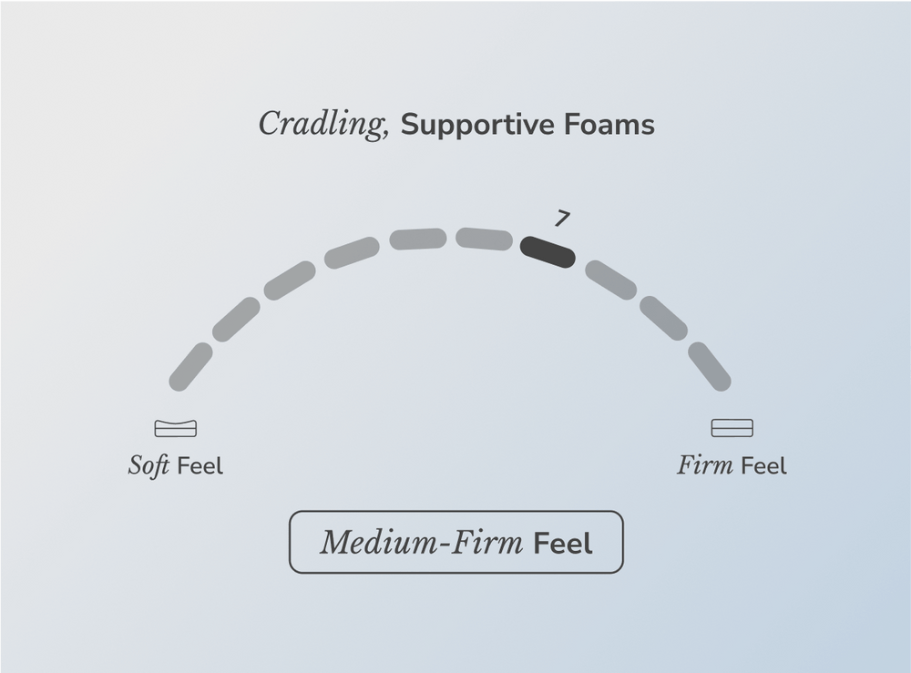 Shop the Helix Plus mattress