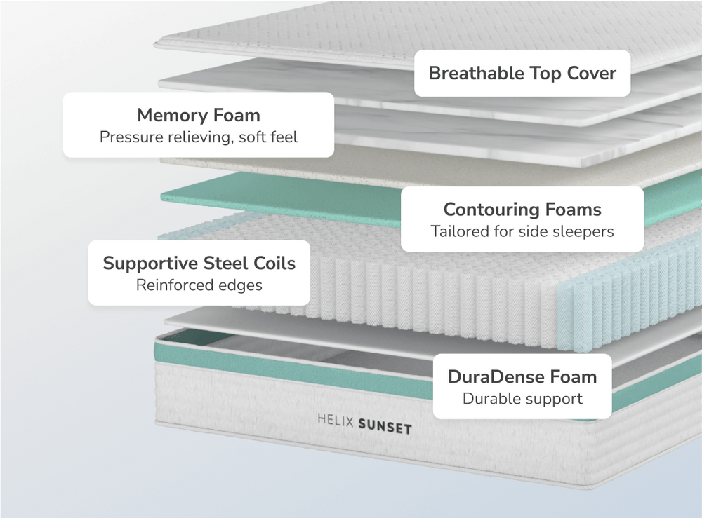 Core Sunset mattress designed for balanced support with memory foam, ensuring comfort and a peaceful night’s sleep.