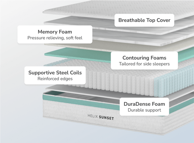 Core Sunset mattress designed for balanced support with memory foam, ensuring comfort and a peaceful night’s sleep. for The Mattress Shop, showcasing product thumbnail image for Helix Sunset on the product page.