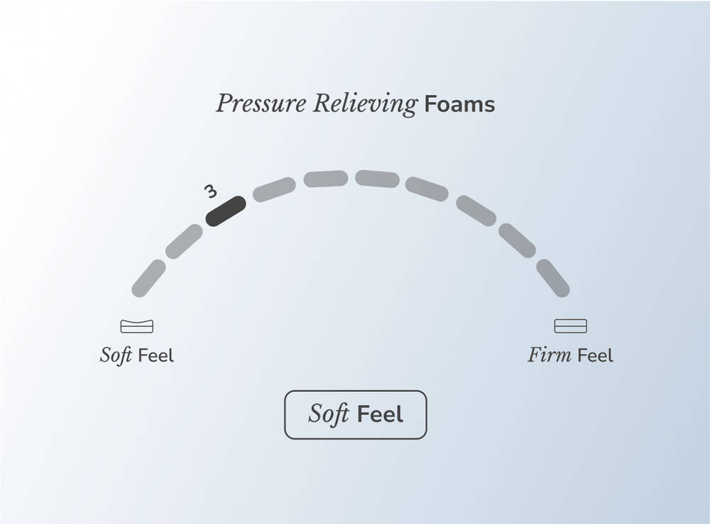 Shop the Helix Sunset mattress