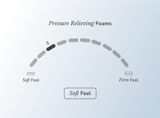 Shop the Helix Sunset mattress for The Mattress Shop, showcasing product image for Helix Sunset on the collection page.