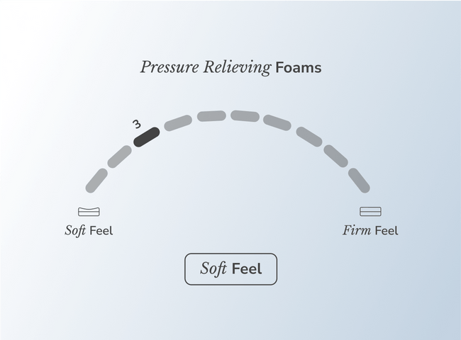 Shop the Helix Sunset mattress for The Mattress Shop, showcasing product thumbnail image for Helix Sunset on the product page.