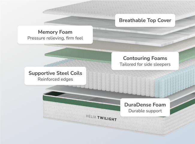 Core Twilight mattress designed to offer pressure-relief and balanced comfort for a peaceful night’s rest. for The Mattress Shop, showcasing product thumbnail image for Helix Twilight on the product page.