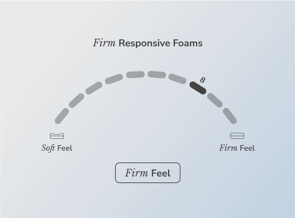 Shop the Helix Twilight mattress