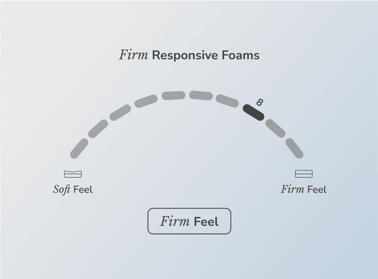 Shop the Helix Twilight mattress