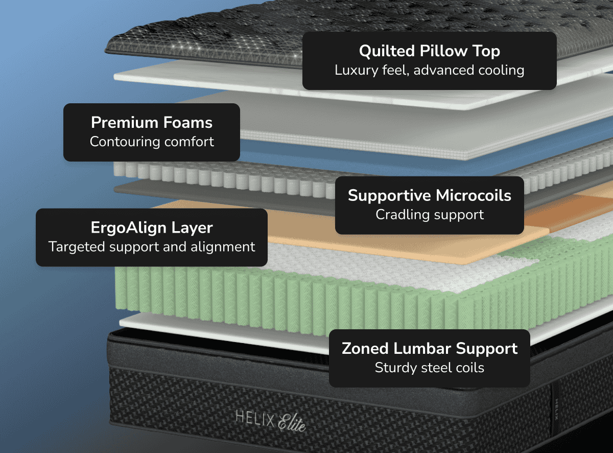 Shop the Helix Dawn Elite mattress