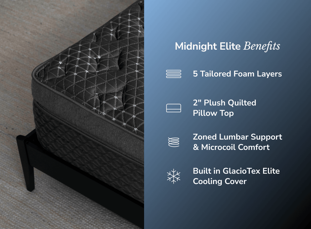 Elite Midnight mattress with cooling gel and premium foam layers designed to provide enhanced support and comfort.